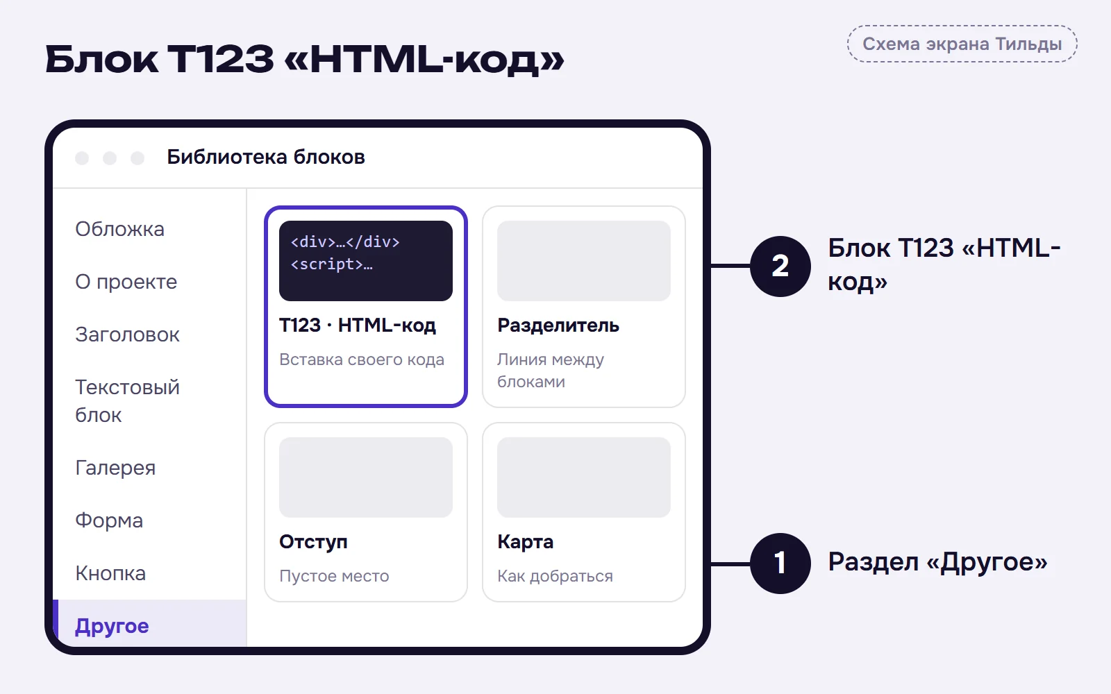 Схема библиотеки блоков Тильды: 1 — раздел «Другое», 2 — блок T123 «HTML-код»