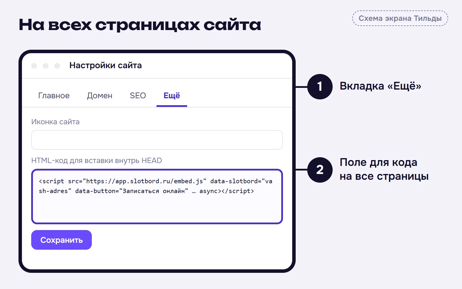 Схема настроек сайта в Тильде: 1 — вкладка «Ещё», 2 — поле для кода на все страницы
